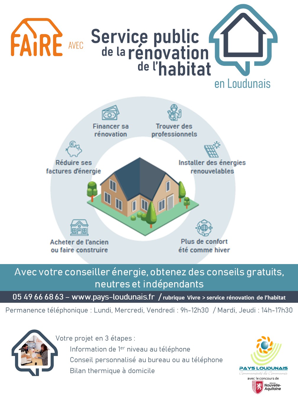 Lire la suite à propos de l’article Rénovation de l’habitat